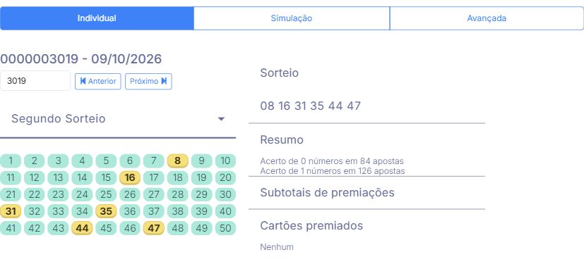 A mesma aposta conferida no segundo sorteio