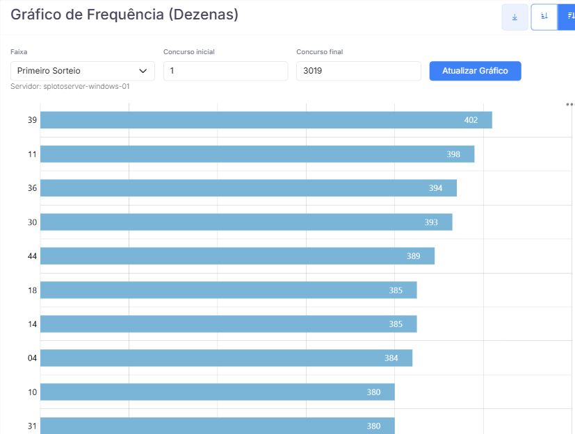 Frequência das dezenas da Dupla Sena
