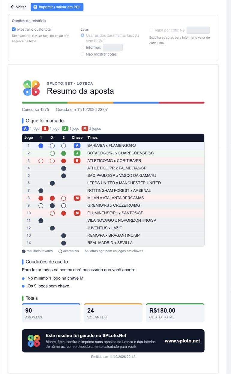 Resumo do bolão