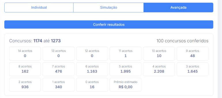 Resultado dos últimos 100 concursos