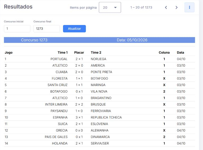 Resultados dos concursos