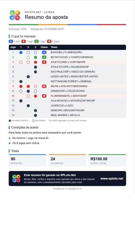 Resumo do bolão