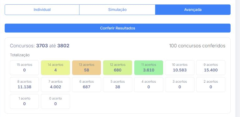Conferência avançada nos últimos 100 concursos