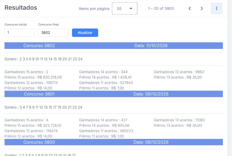 Resultados dos concursos