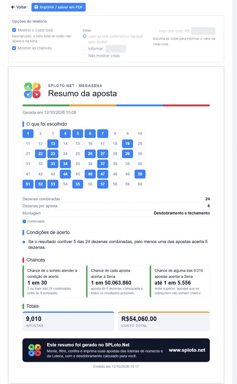 Resumo do bolão