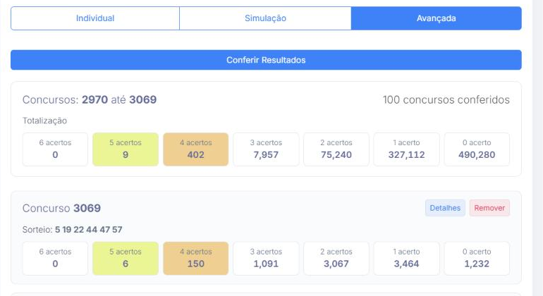 Conferência avançada nos últimos 100 concursos