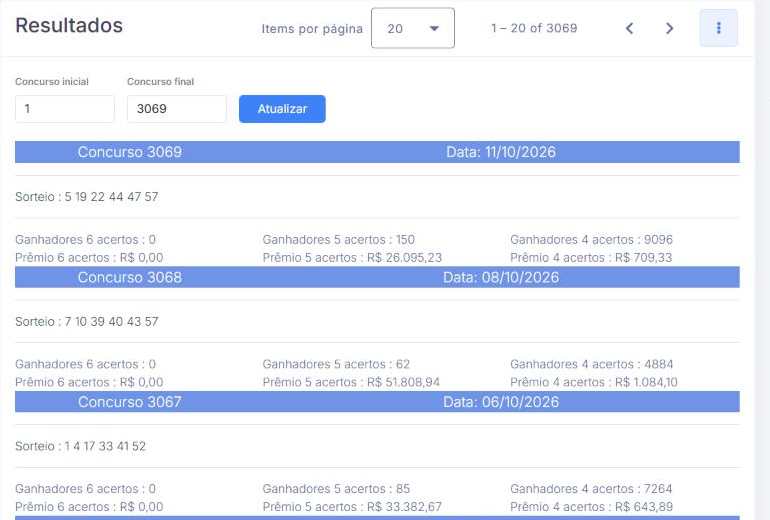 Resultados dos concursos