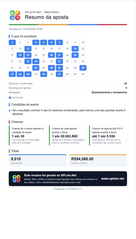 Resumo do bolão com as chances