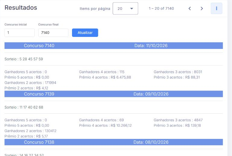 Resultados dos concursos