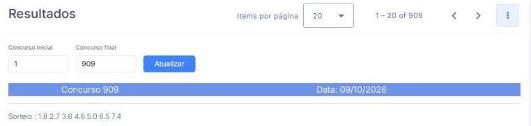 Resultados da Super Sete